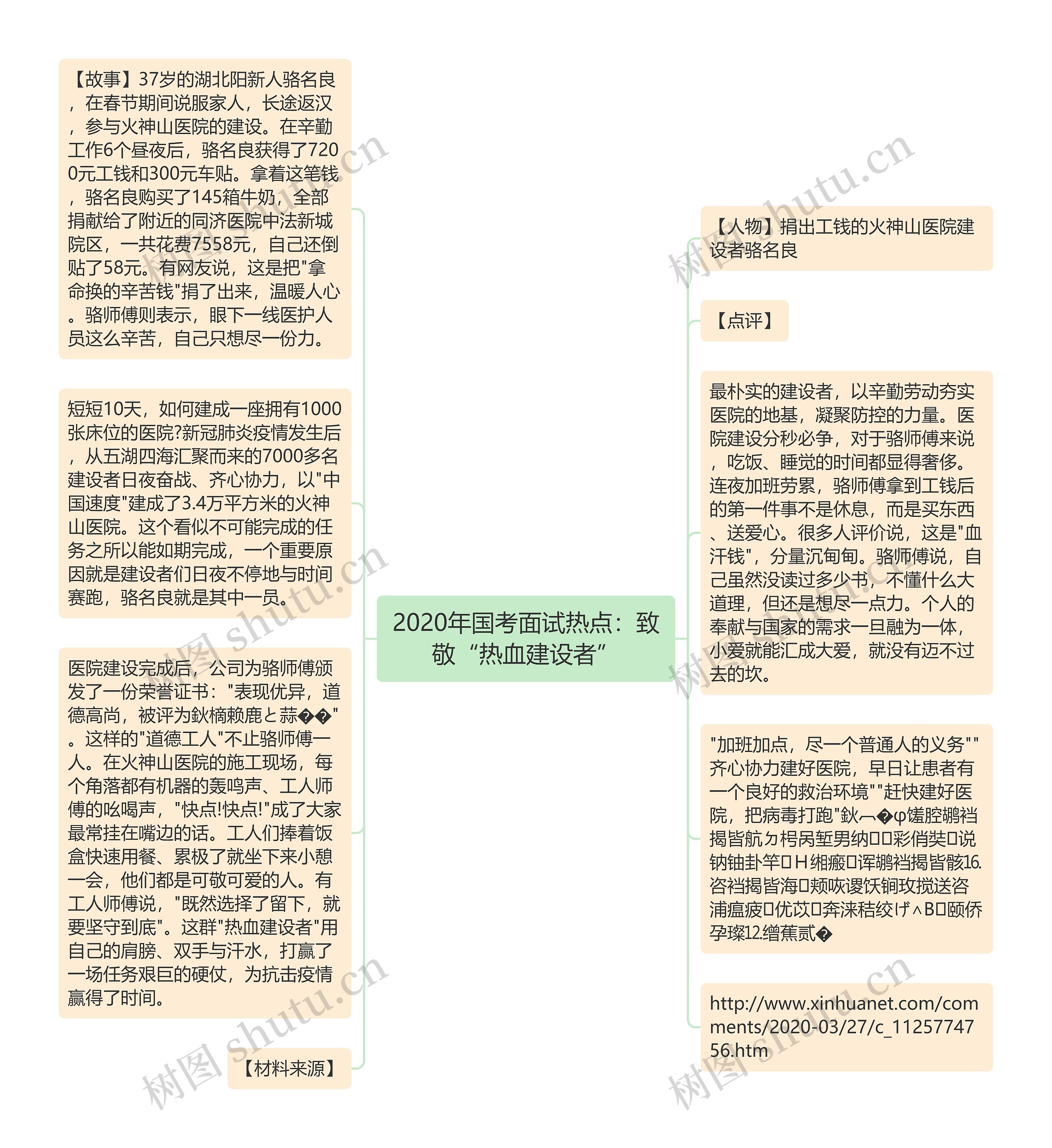 2020年国考面试热点：致敬“热血建设者”