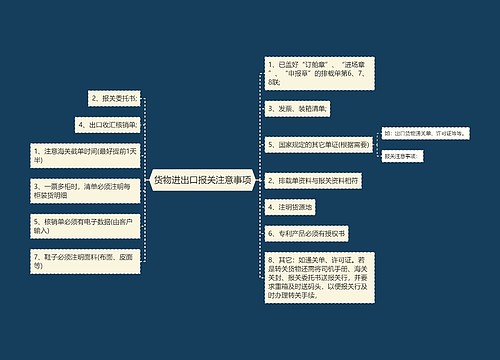 货物进出口报关注意事项