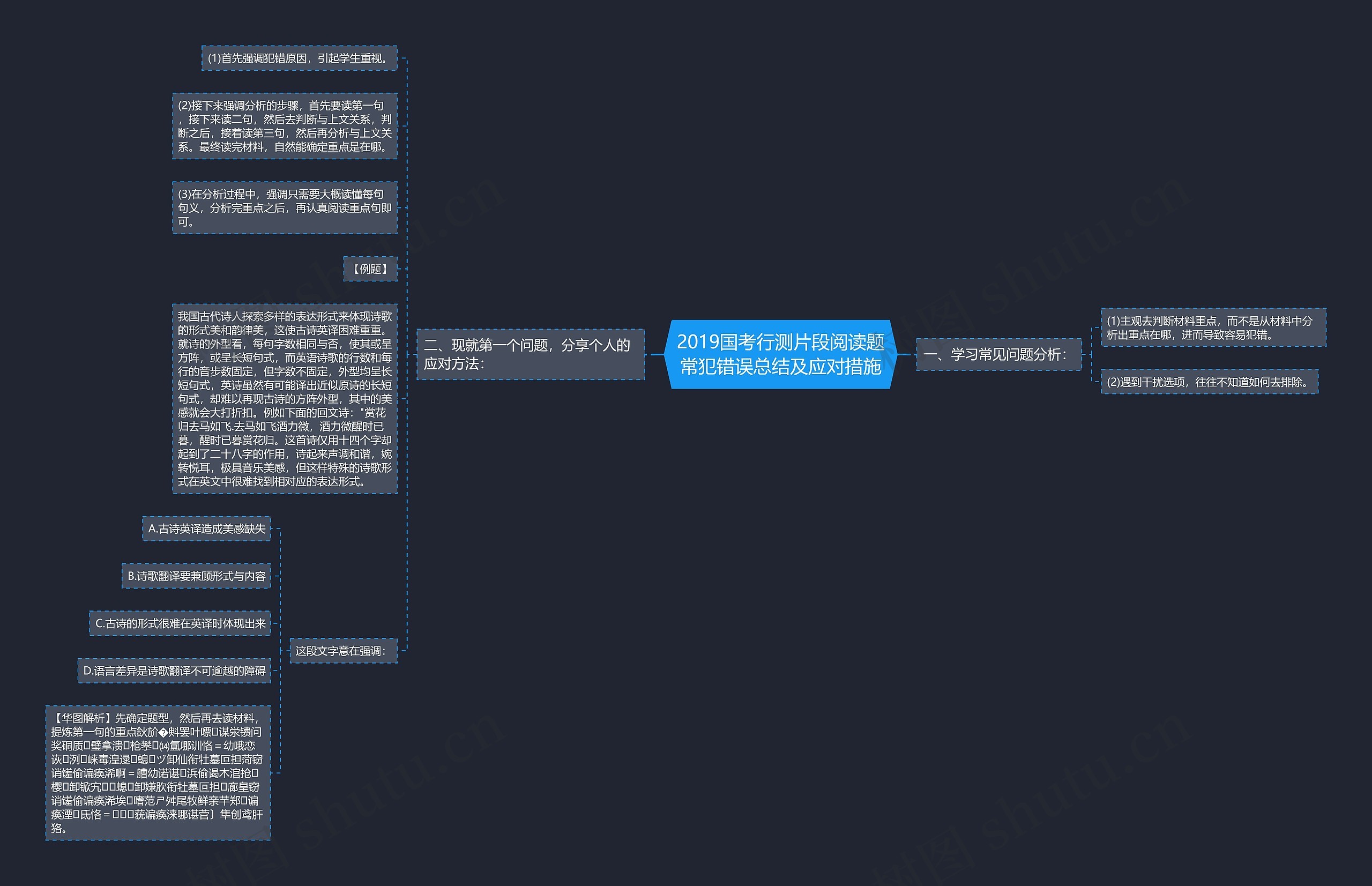 2019国考行测片段阅读题常犯错误总结及应对措施思维导图