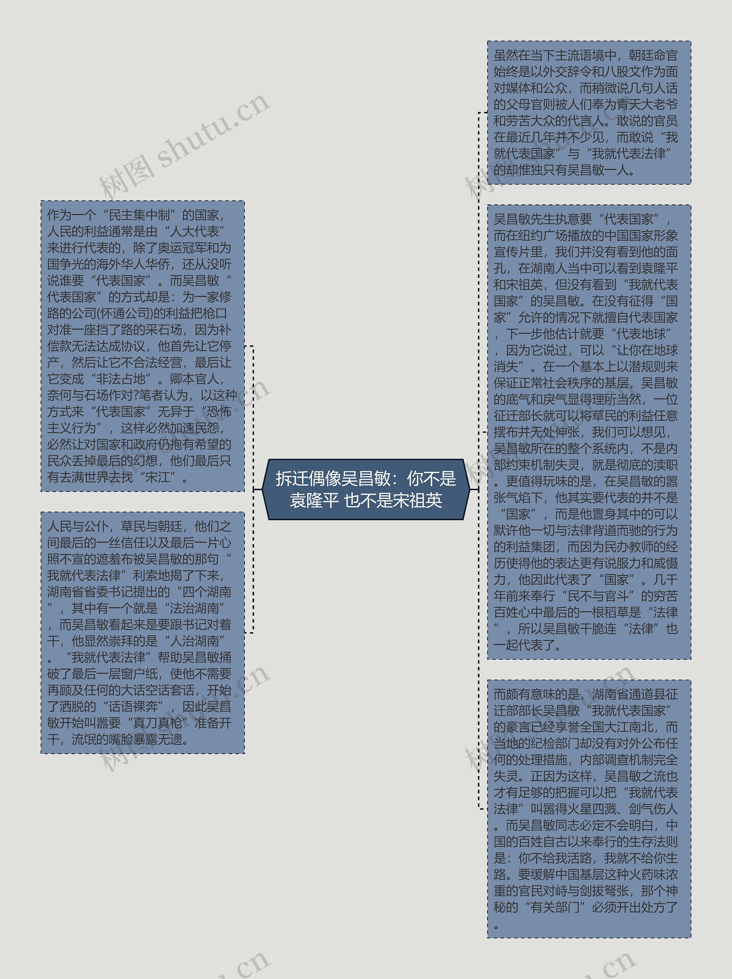 拆迁偶像吴昌敏：你不是袁隆平 也不是宋祖英思维导图