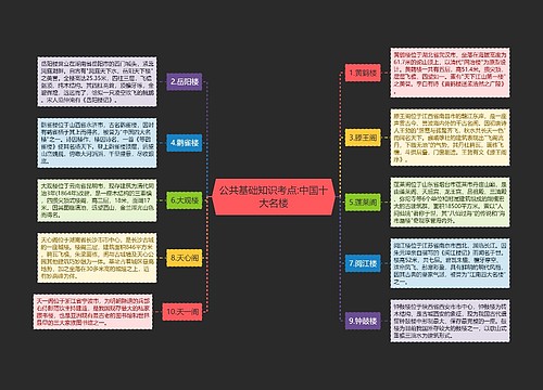 公共基础知识考点:中国十大名楼