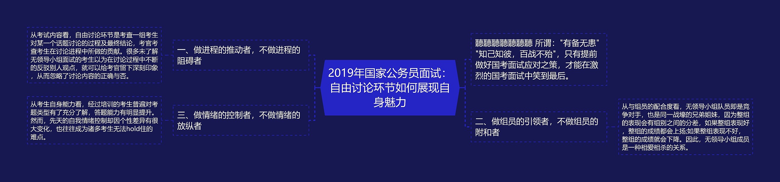 2019年国家公务员面试：自由讨论环节如何展现自身魅力思维导图