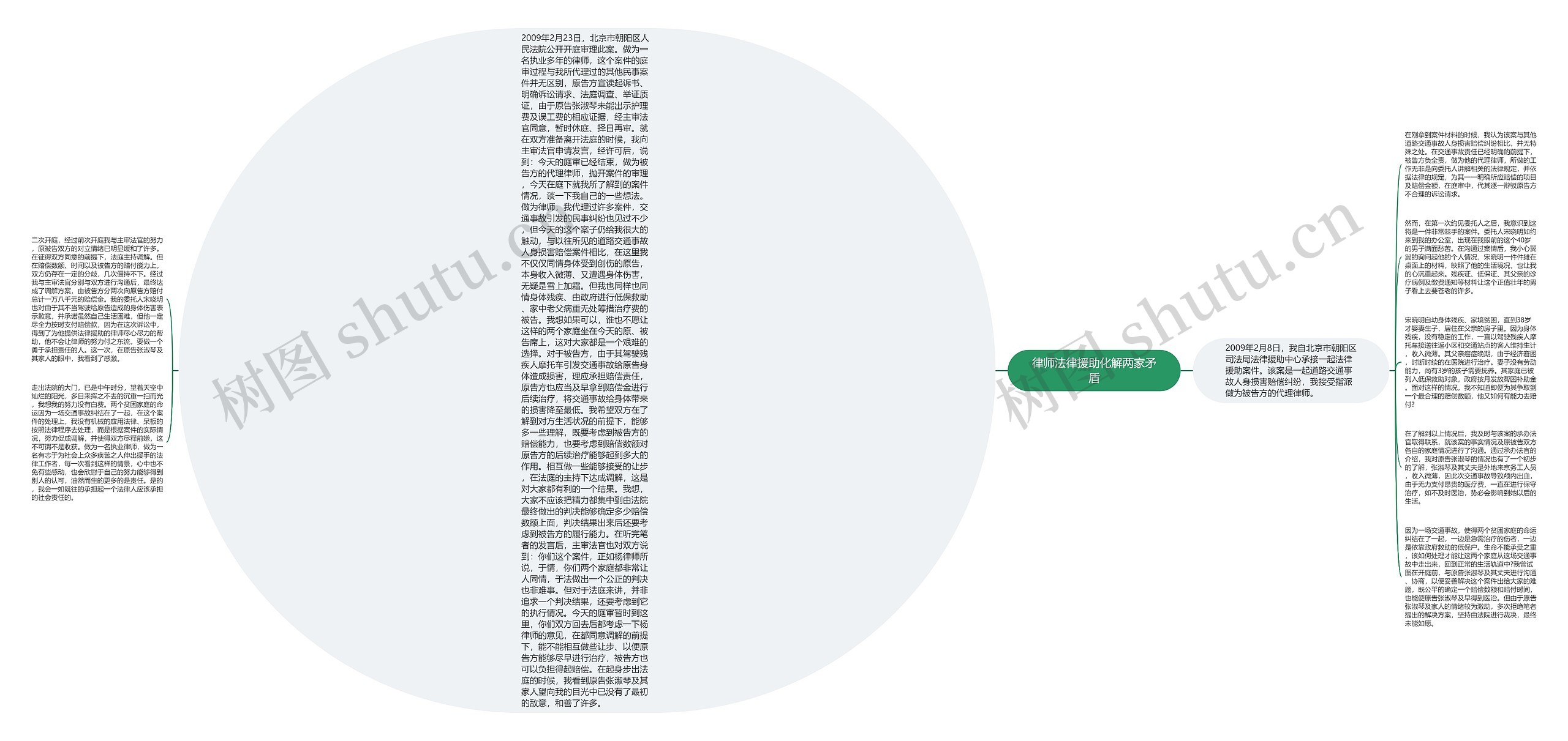 律师法律援助化解两家矛盾思维导图