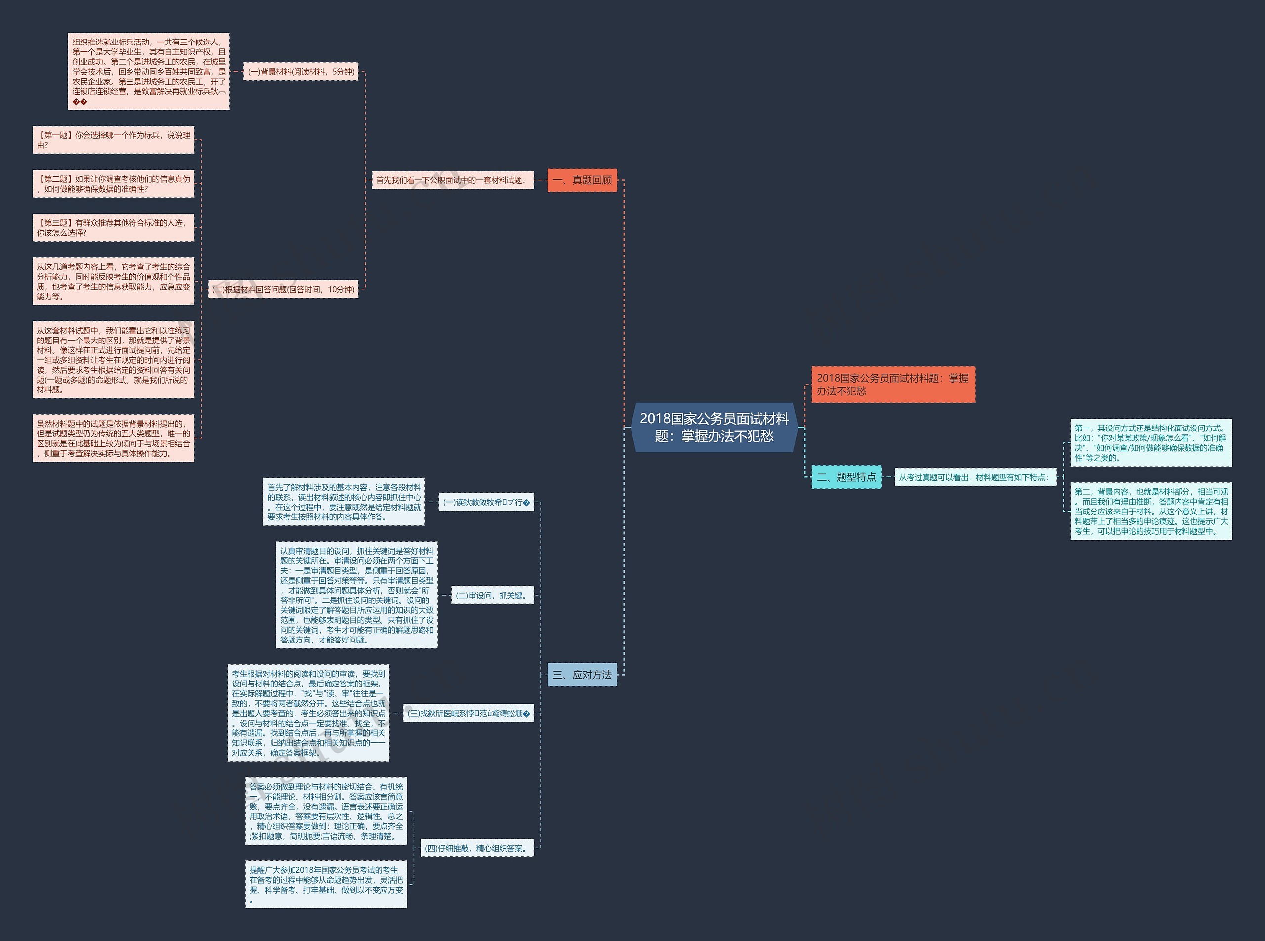 2018国家公务员面试材料题：掌握办法不犯愁思维导图