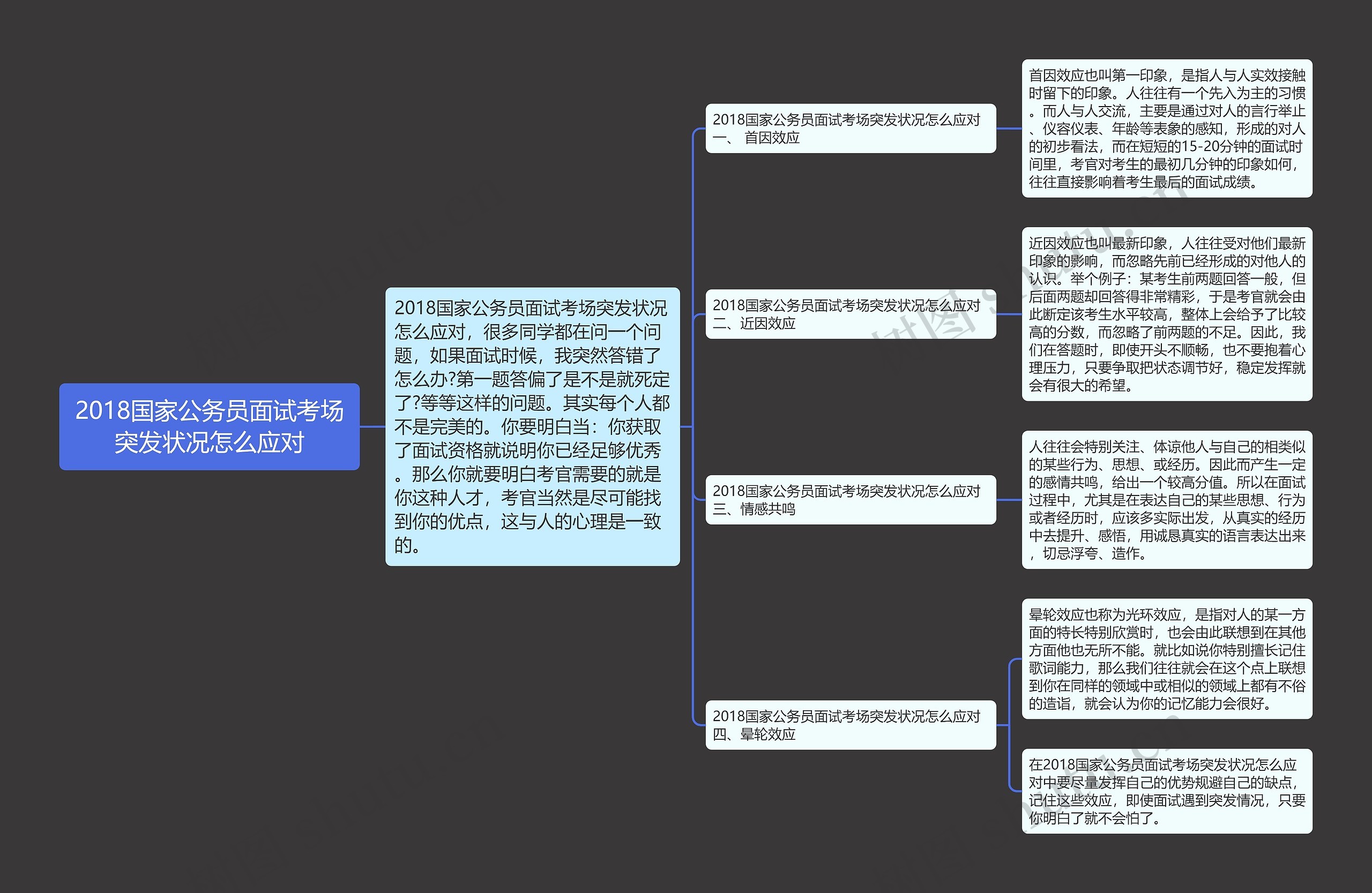 2018国家公务员面试考场突发状况怎么应对