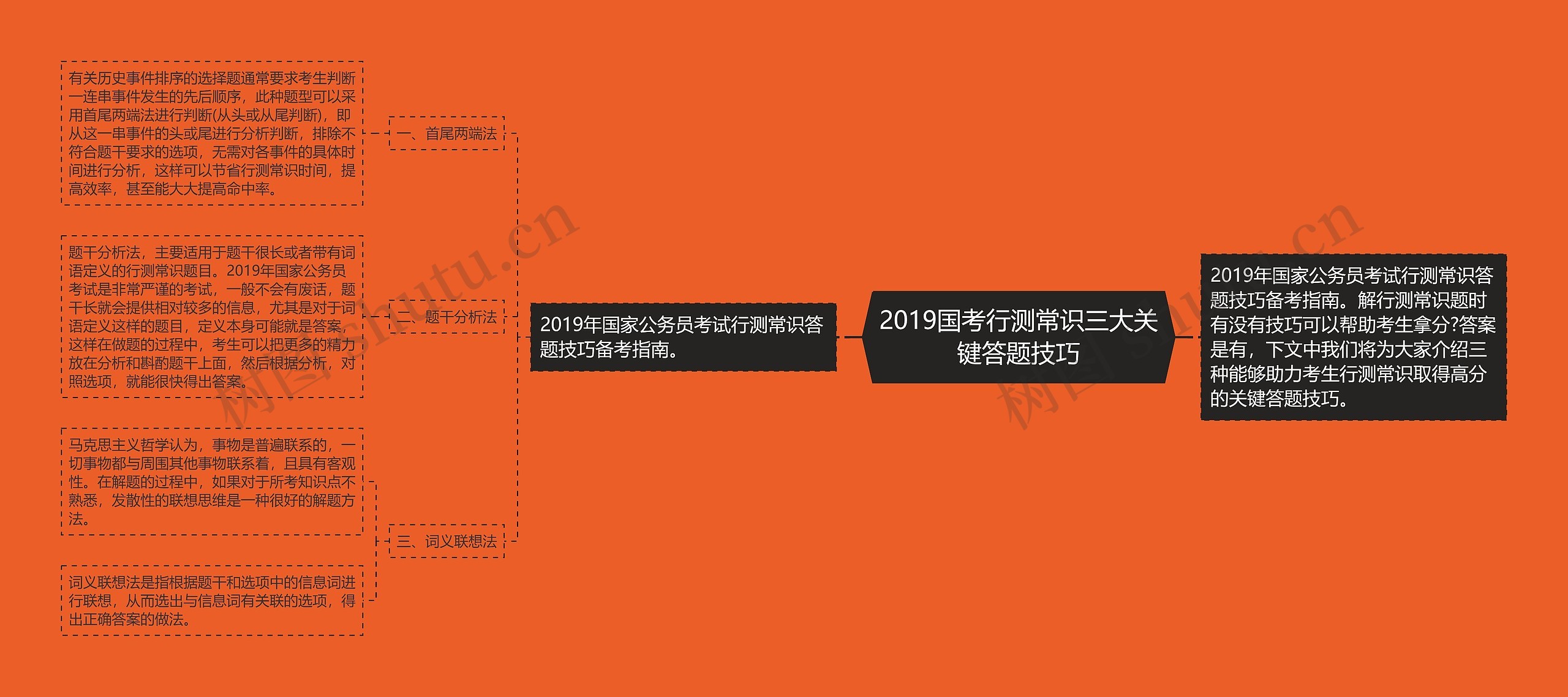 2019国考行测常识三大关键答题技巧