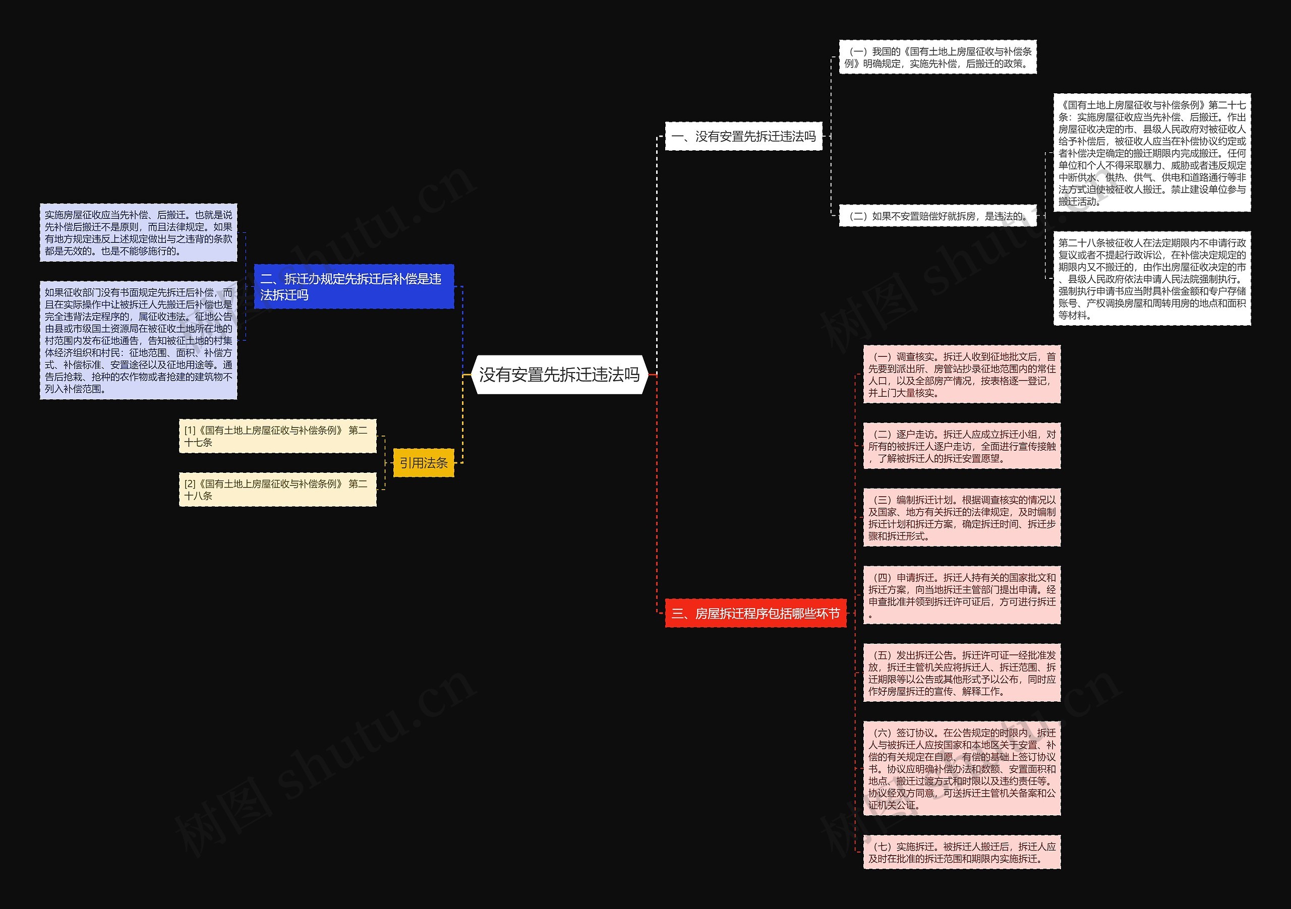 没有安置先拆迁违法吗 没有安置先拆迁违法吗