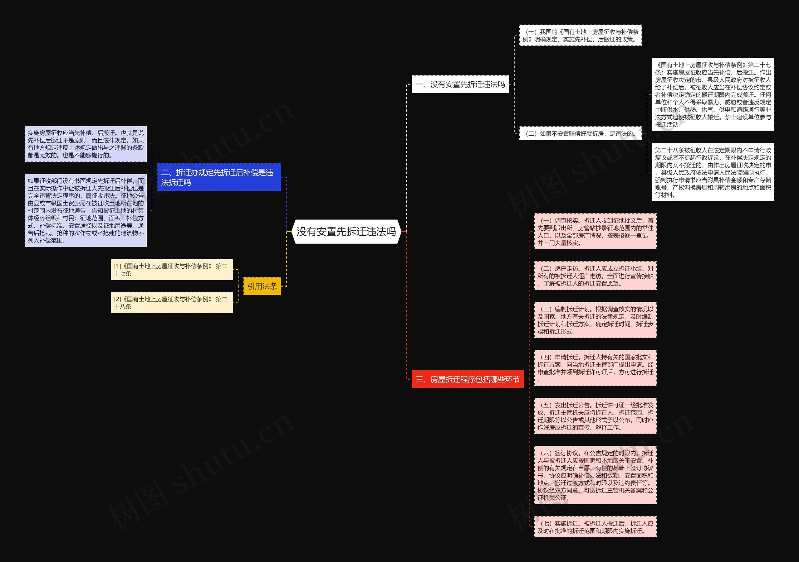 没有安置先拆迁违法吗思维导图