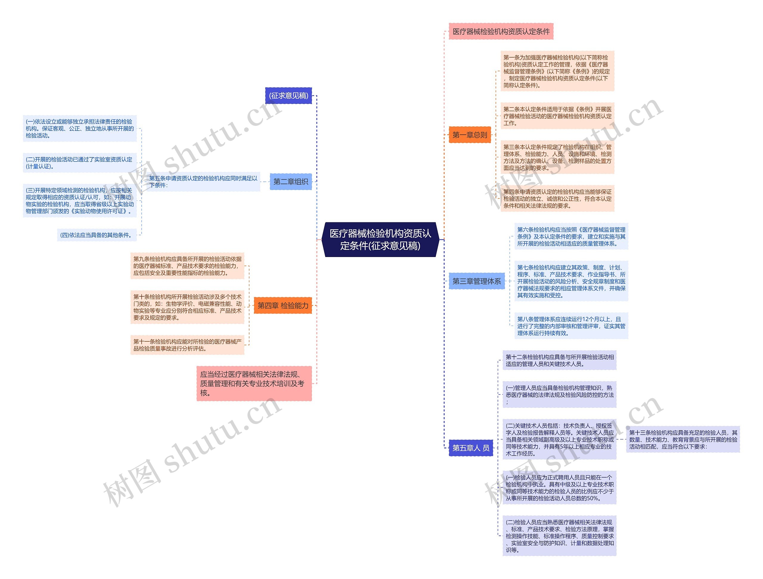 医疗器械检验机构资质认定条件(征求意见稿) 医疗器械检验机构资质认定条件(征求意见稿)