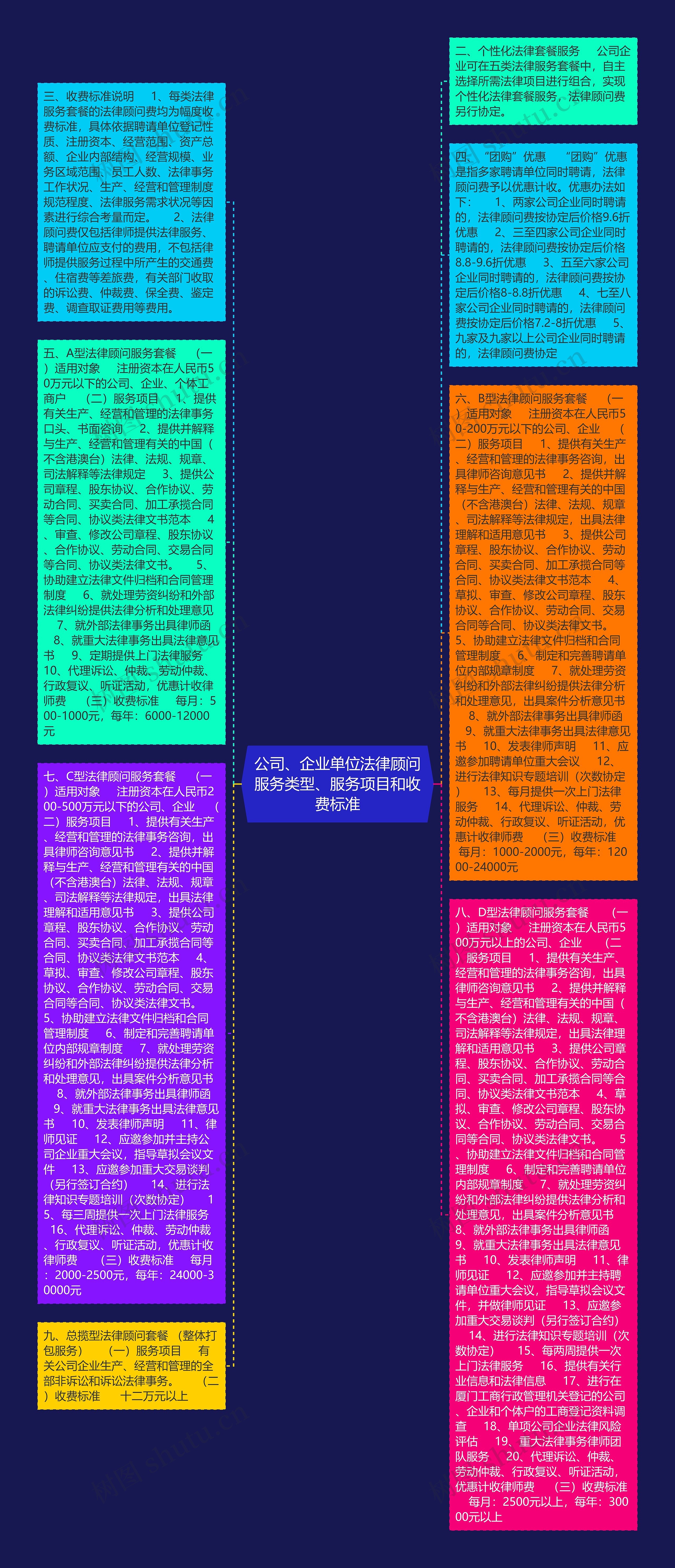 公司、企业单位法律顾问服务类型、服务项目和收费标准