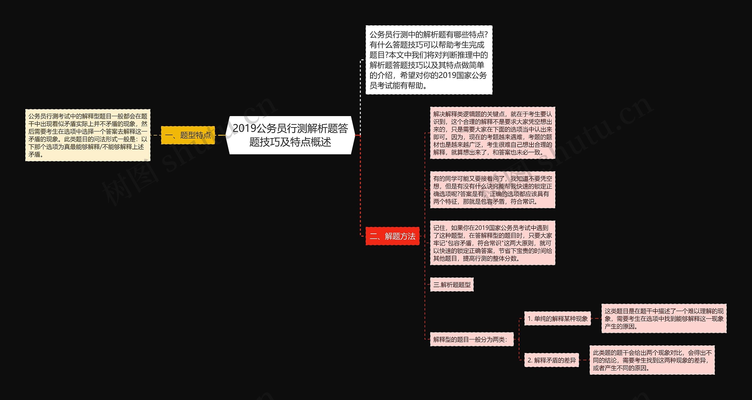 2019公务员行测解析题答题技巧及特点概述 2019公务员行测解析题答题技巧及特点概述