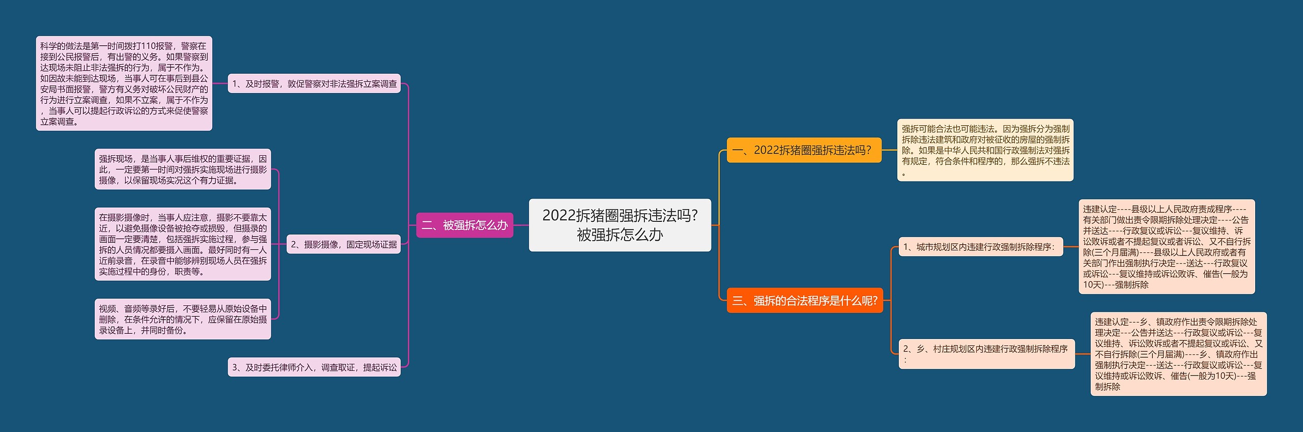 2022拆猪圈强拆违法吗?被强拆怎么办