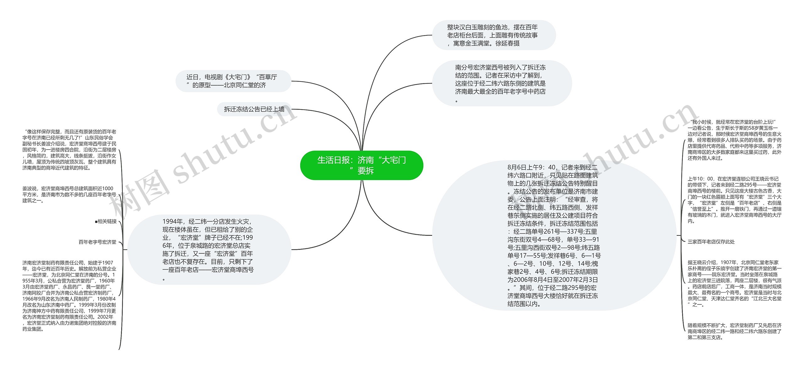 生活日报：济南“大宅门”要拆思维导图