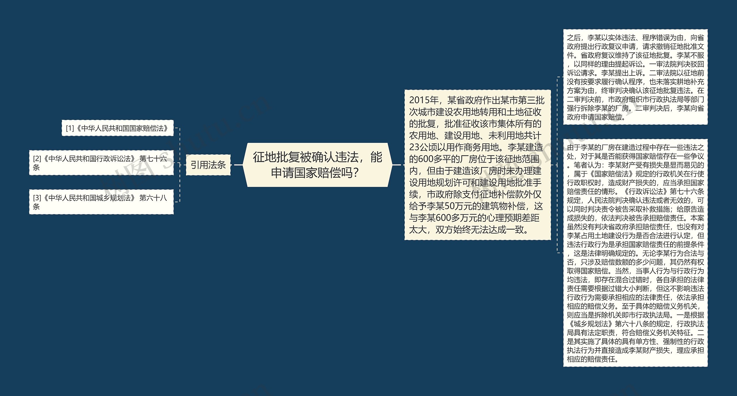 征地批复被确认违法，能申请国家赔偿吗？思维导图