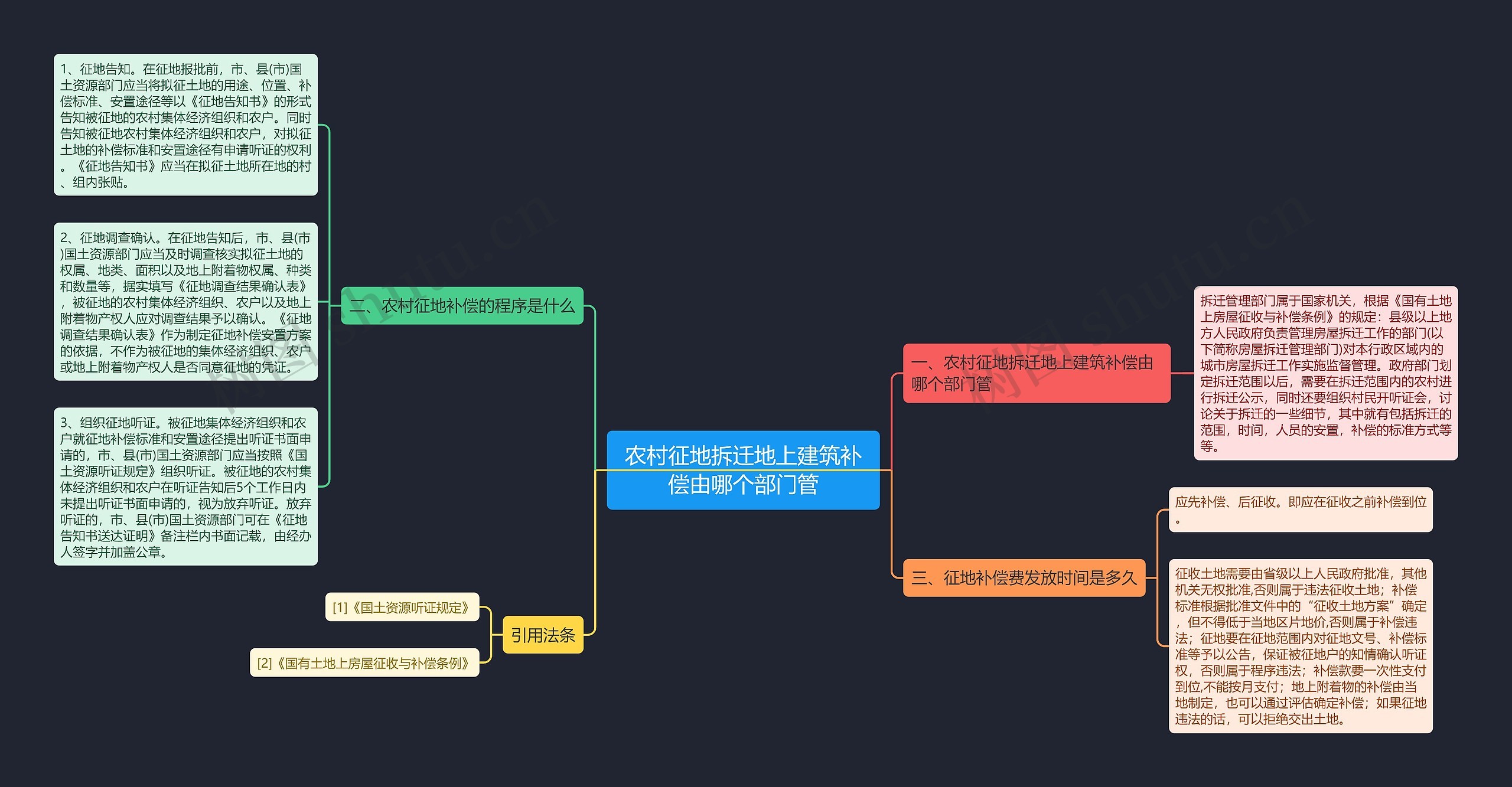 农村征地拆迁地上建筑补偿由哪个部门管 农村征地拆迁地上建筑补偿由哪个部门管