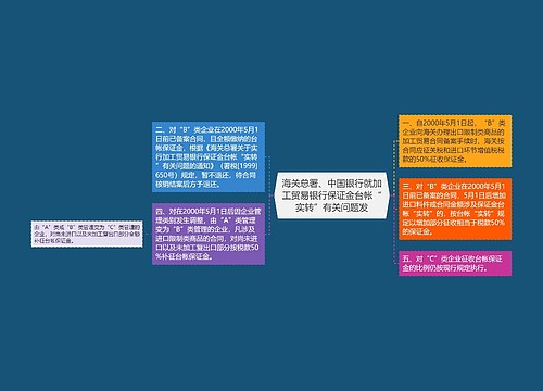 海关总署、中国银行就加工贸易银行保证金台帐“实转”有关问题发