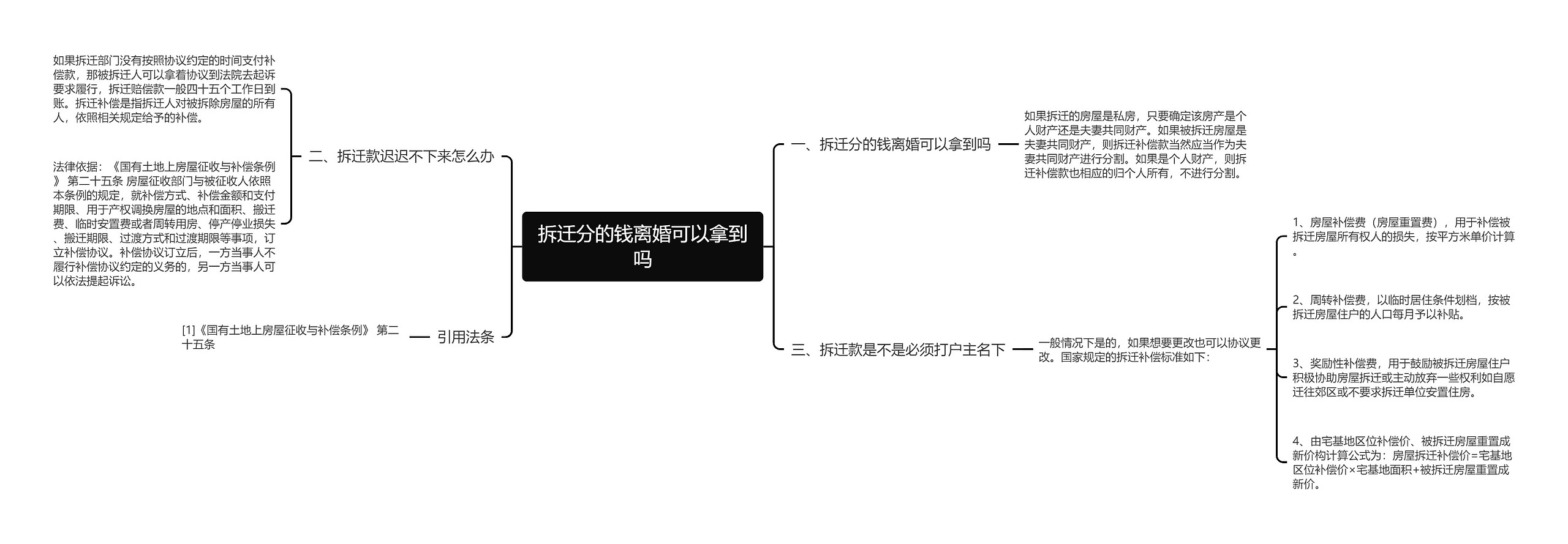 拆迁分的钱离婚可以拿到吗