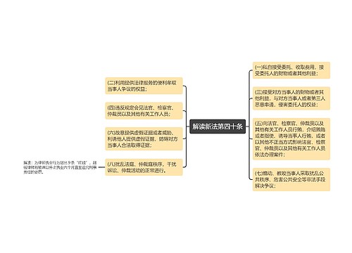 解读新法第四十条