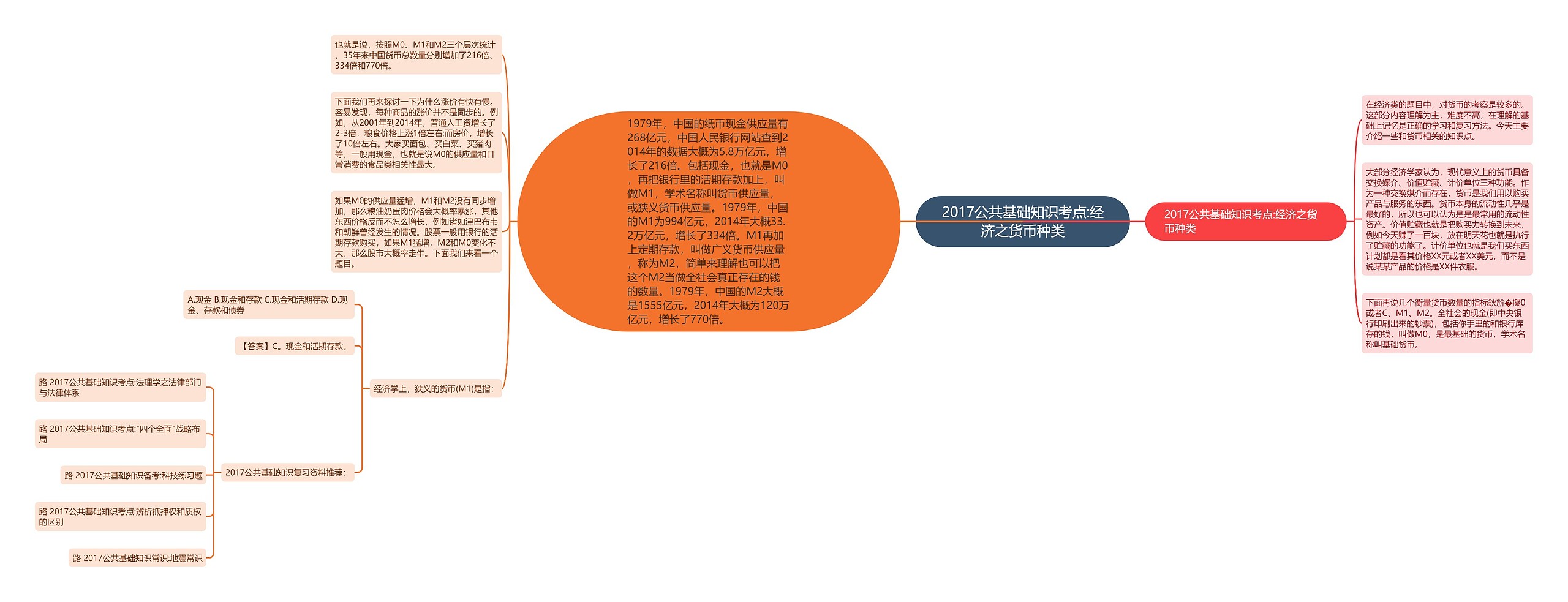 2017公共基础知识考点:经济之货币种类思维导图