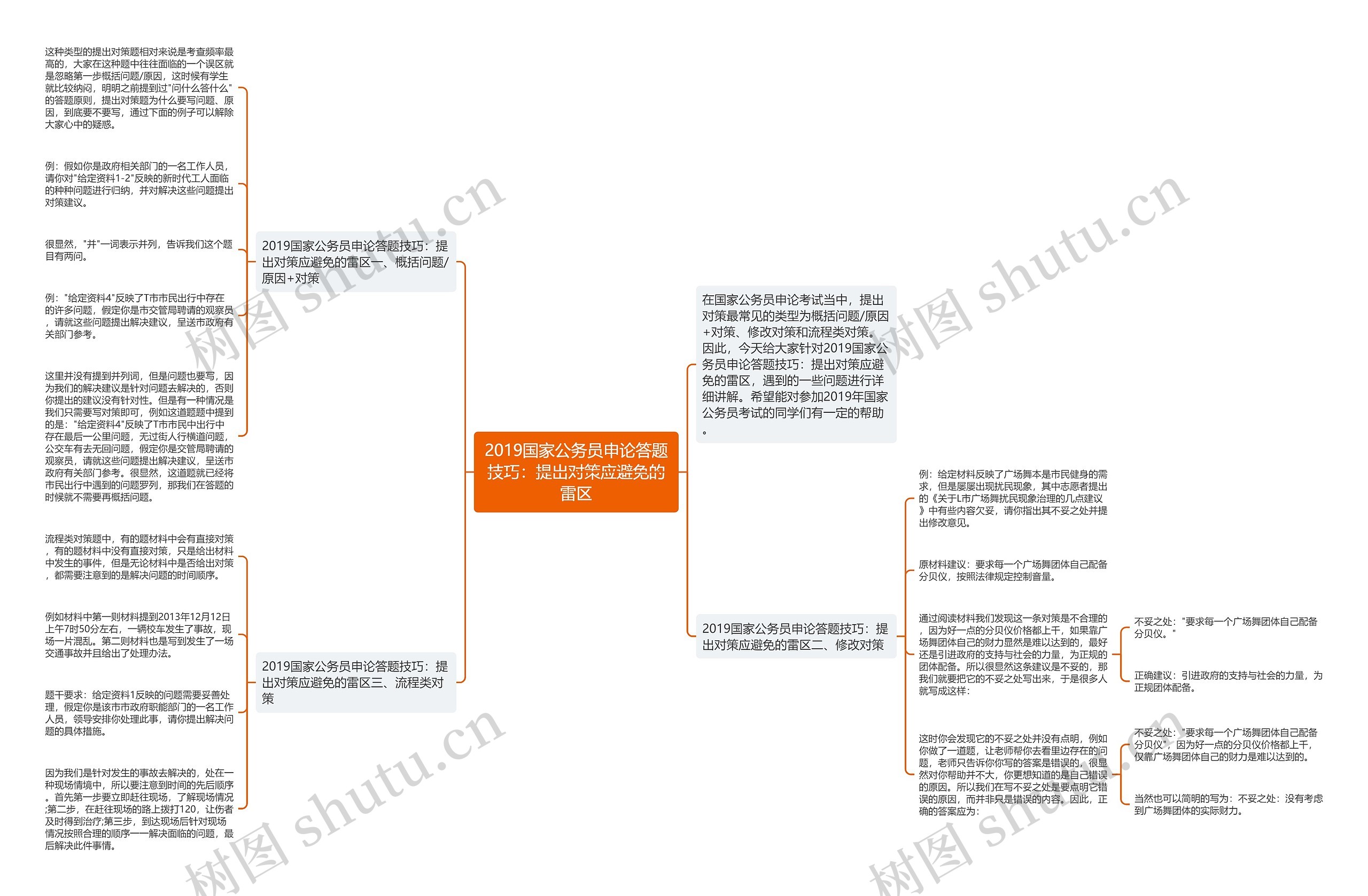 2019国家公务员申论答题技巧：提出对策应避免的雷区思维导图