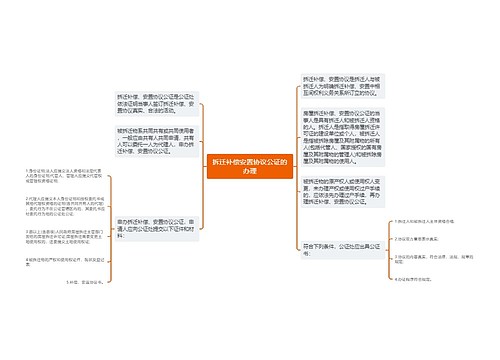 拆迁补偿安置协议公证的办理