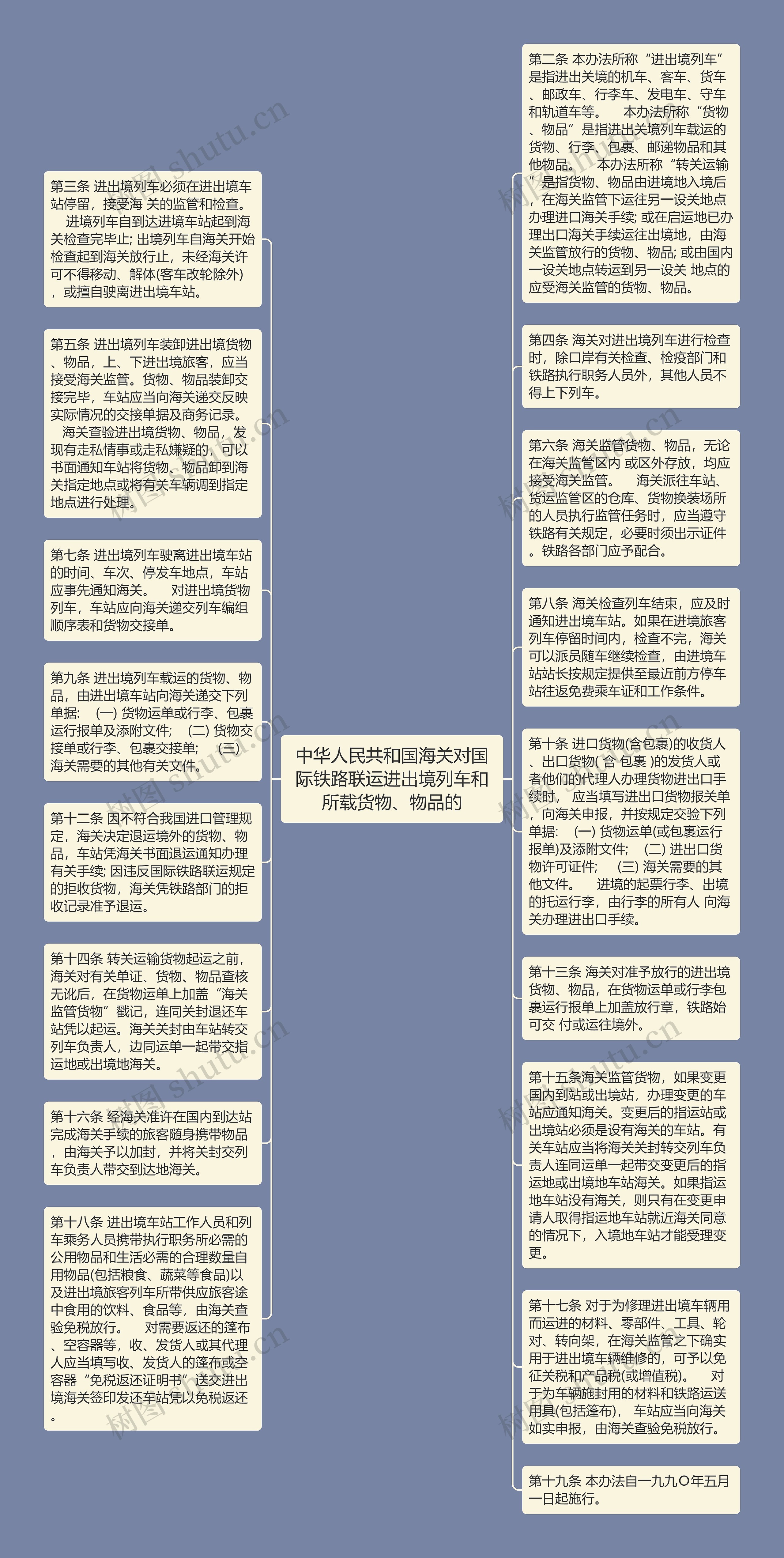 中华人民共和国海关对国际铁路联运进出境列车和所载货物、物品的