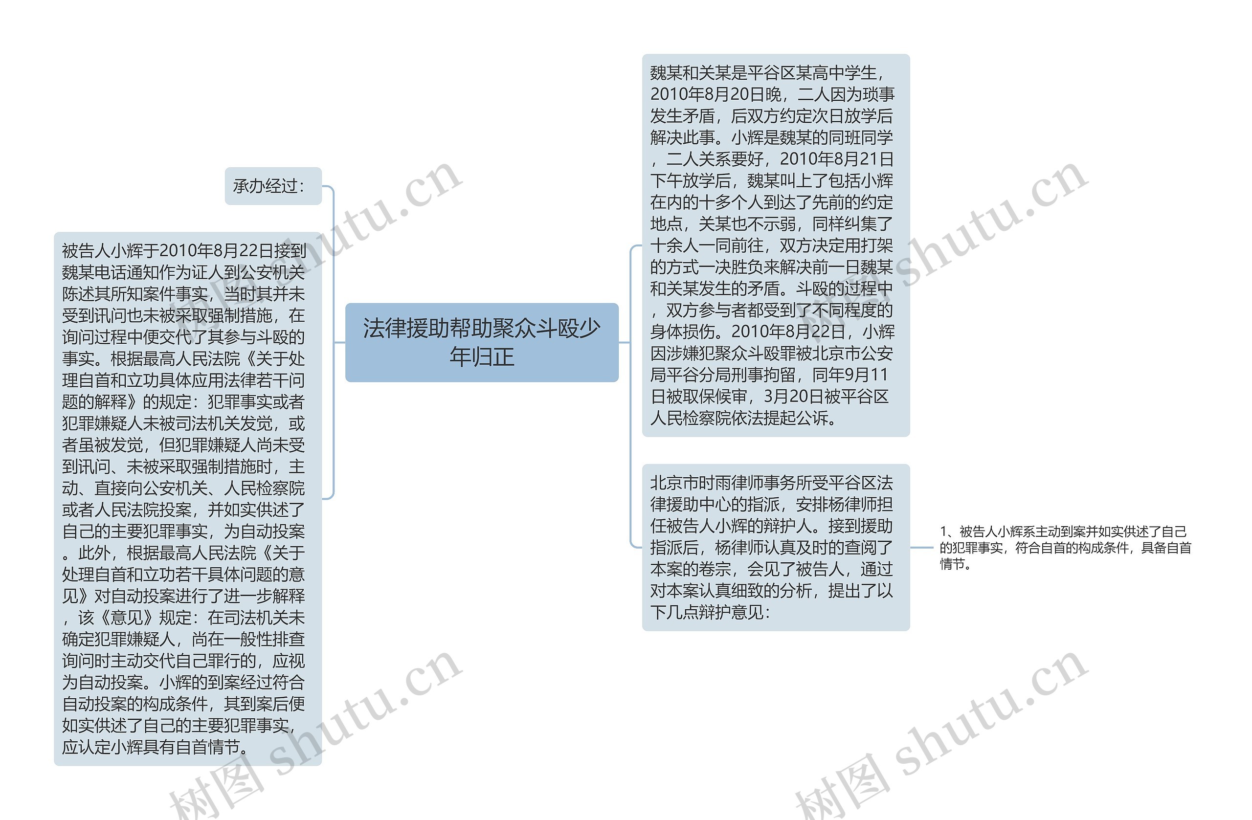 法律援助帮助聚众斗殴少年归正