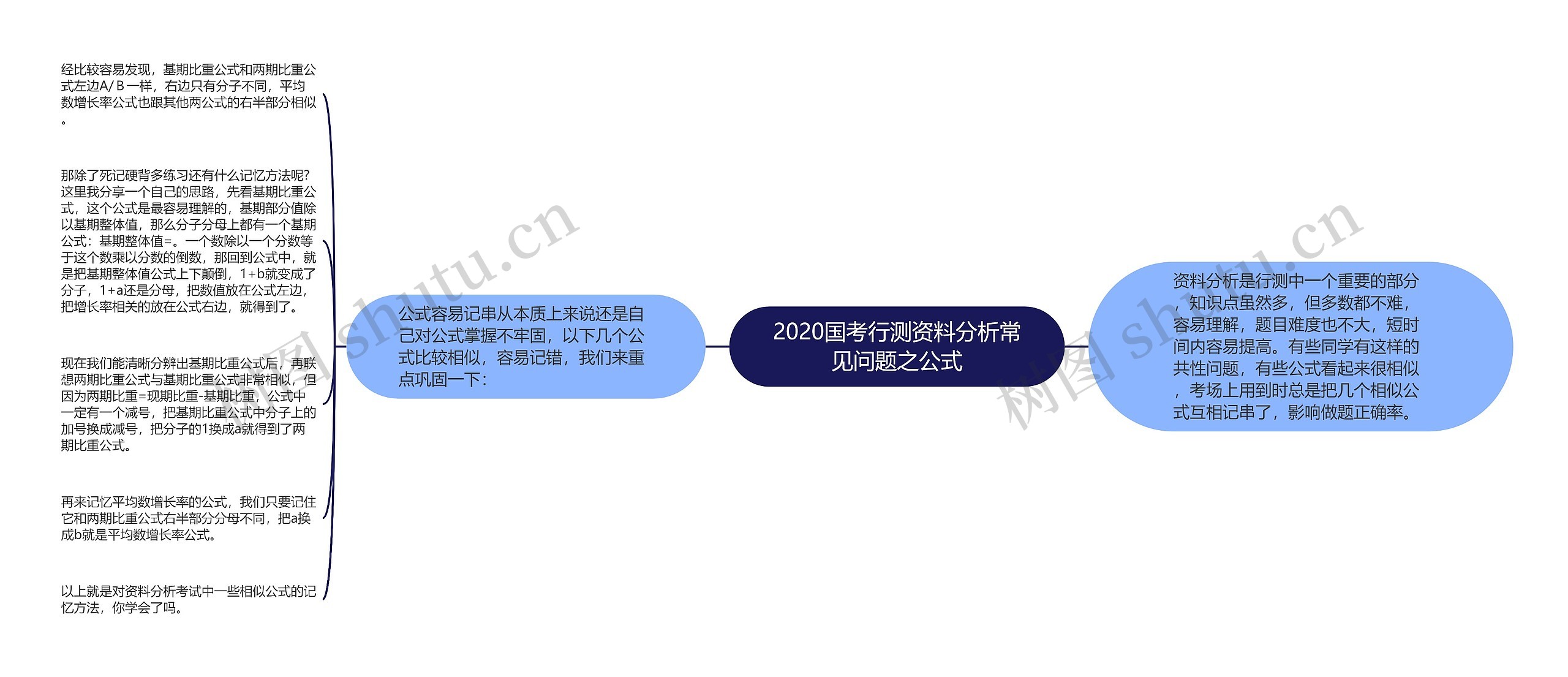 2020国考行测资料分析常见问题之公式