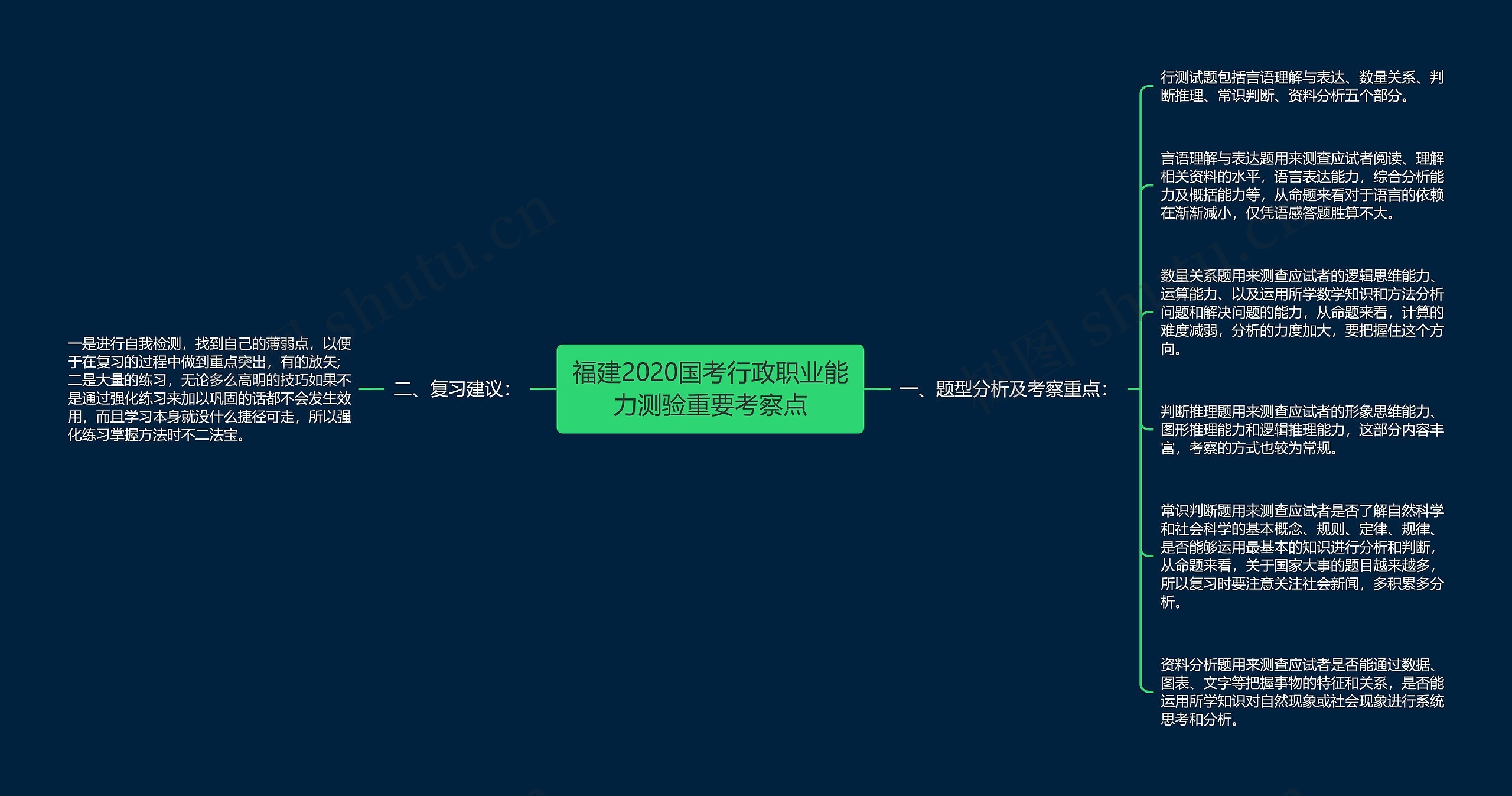 福建2020国考行政职业能力测验重要考察点