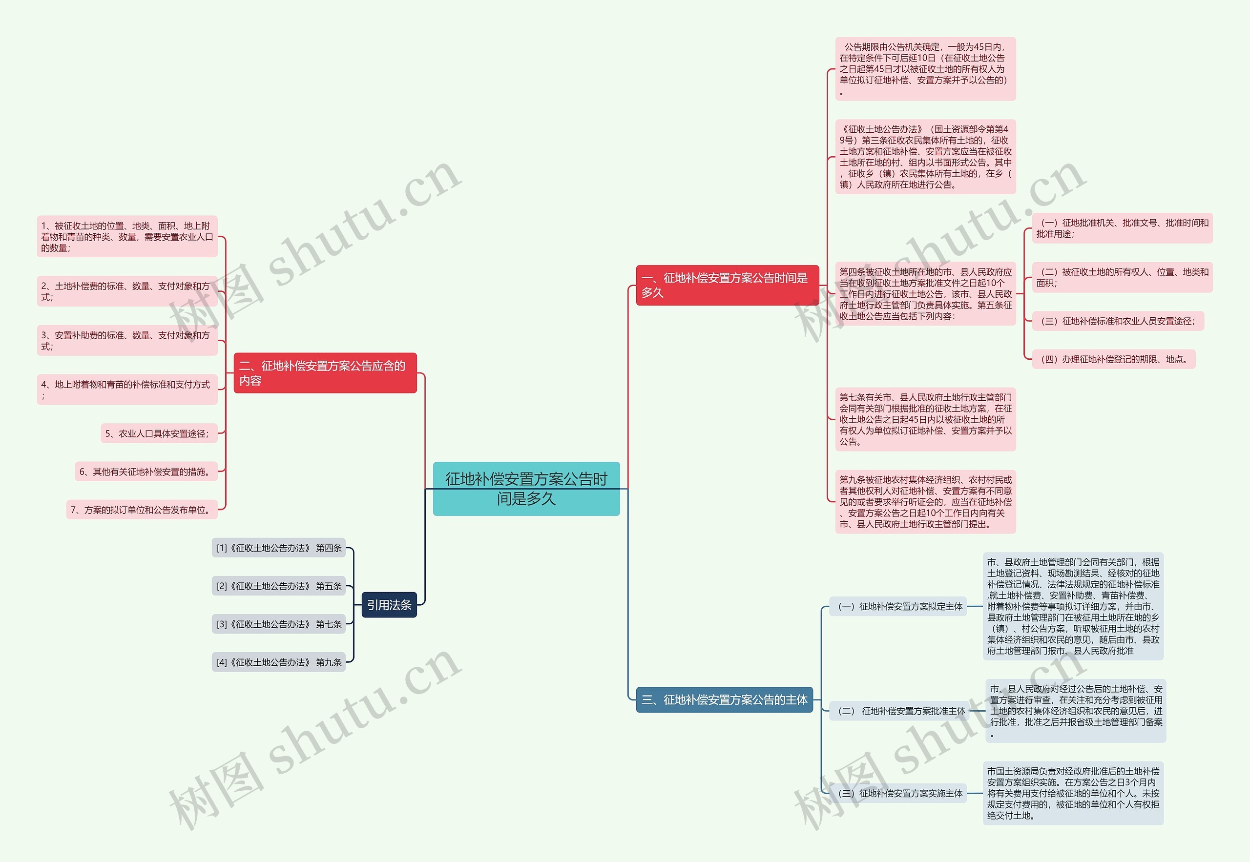 征地补偿安置方案公告时间是多久思维导图高清图 征地补偿安置方案公告时间是多久思维导图