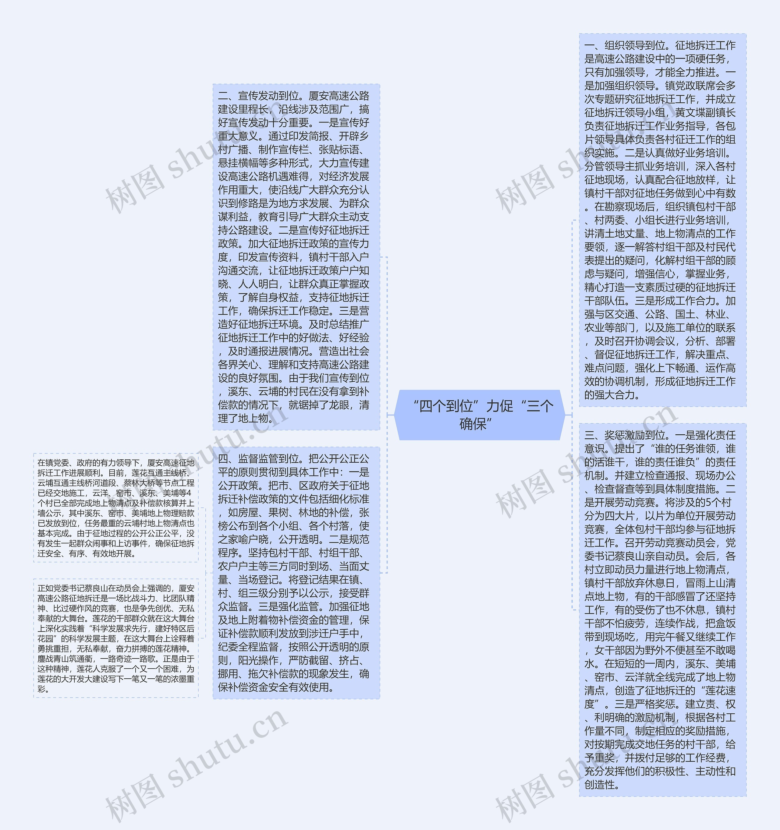 “四个到位”力促“三个确保”思维导图