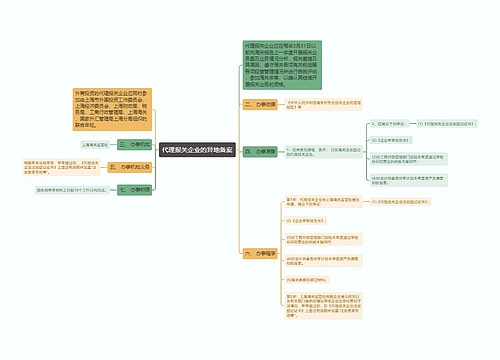 代理报关企业的异地备案