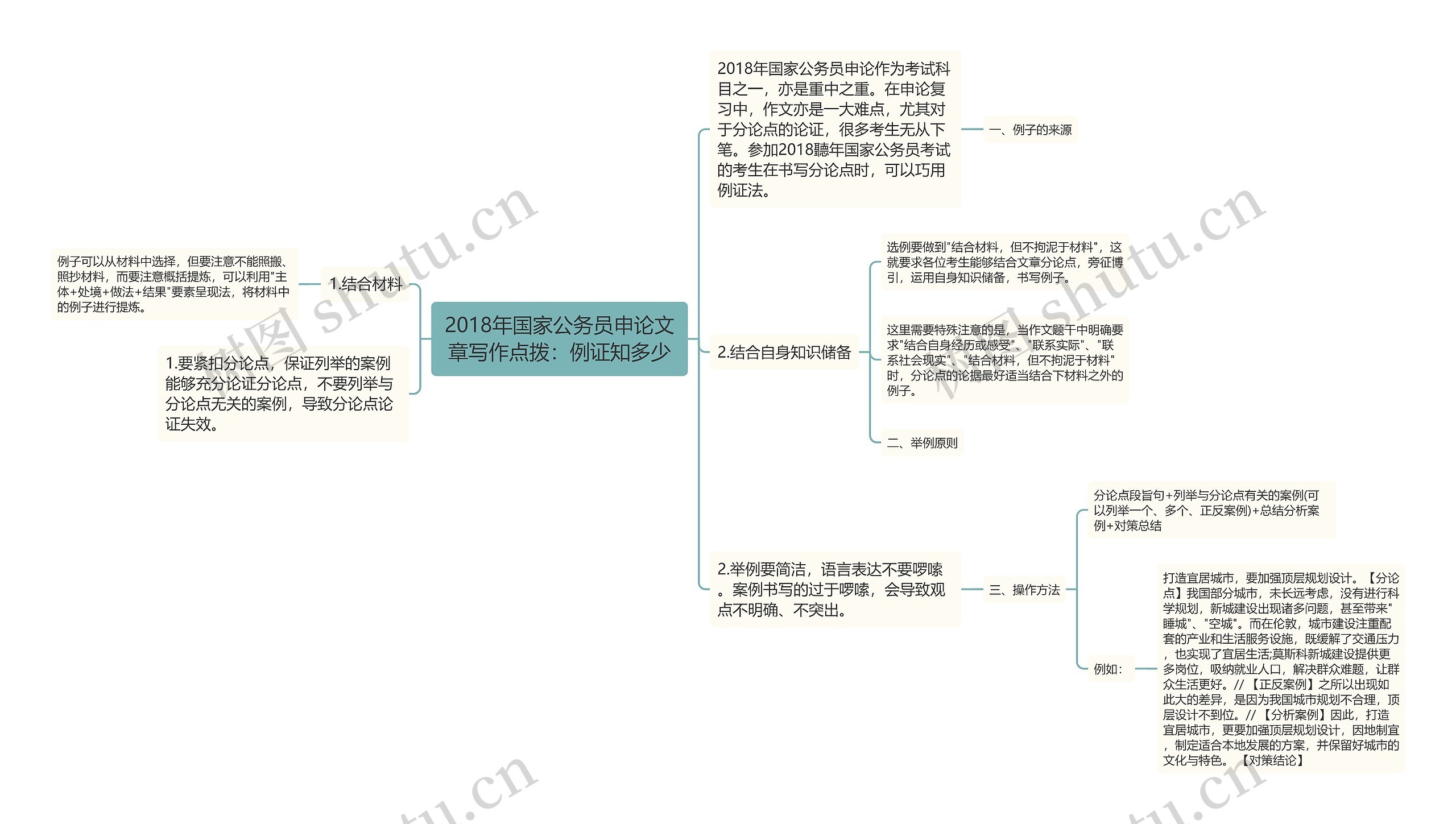 2018年国家公务员申论文章写作点拨：例证知多少思维导图