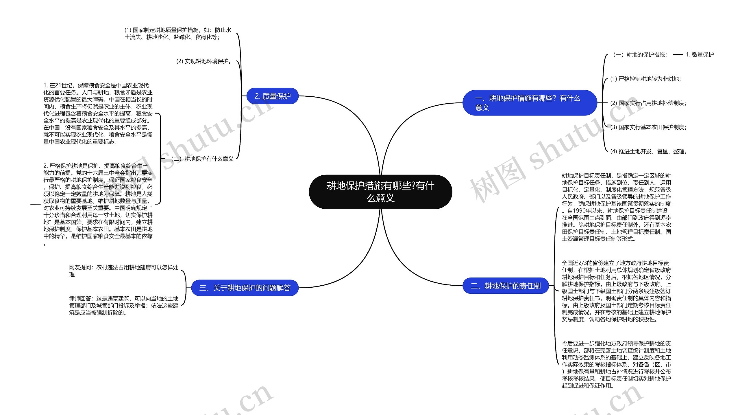 耕地保护措施有哪些?有什么意义 耕地保护措施有哪些?有什么意义
