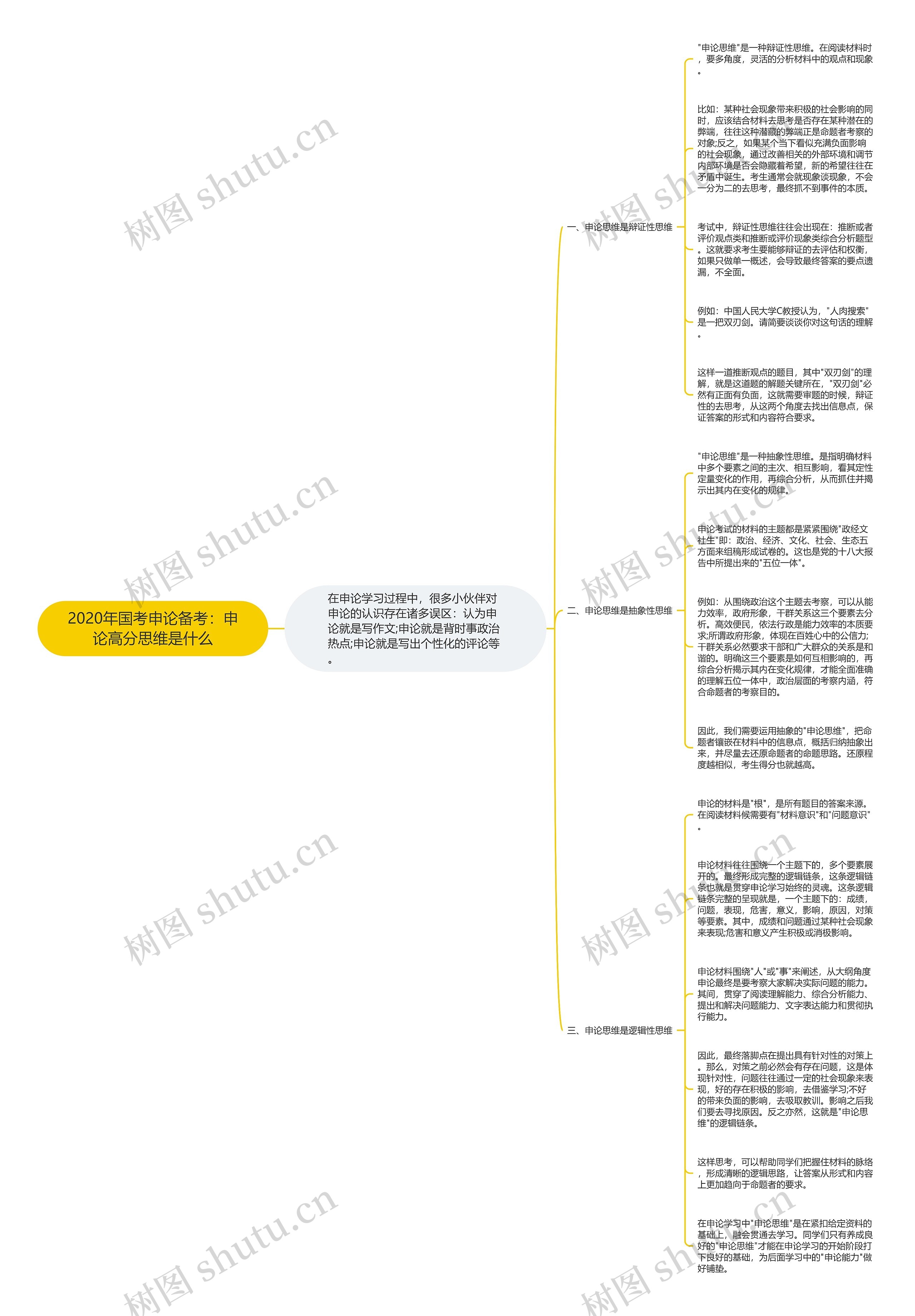 2020年国考申论备考：申论高分思维是什么