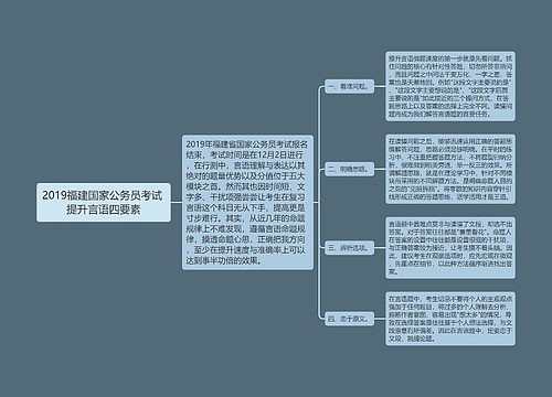 2019福建国家公务员考试 提升言语四要素