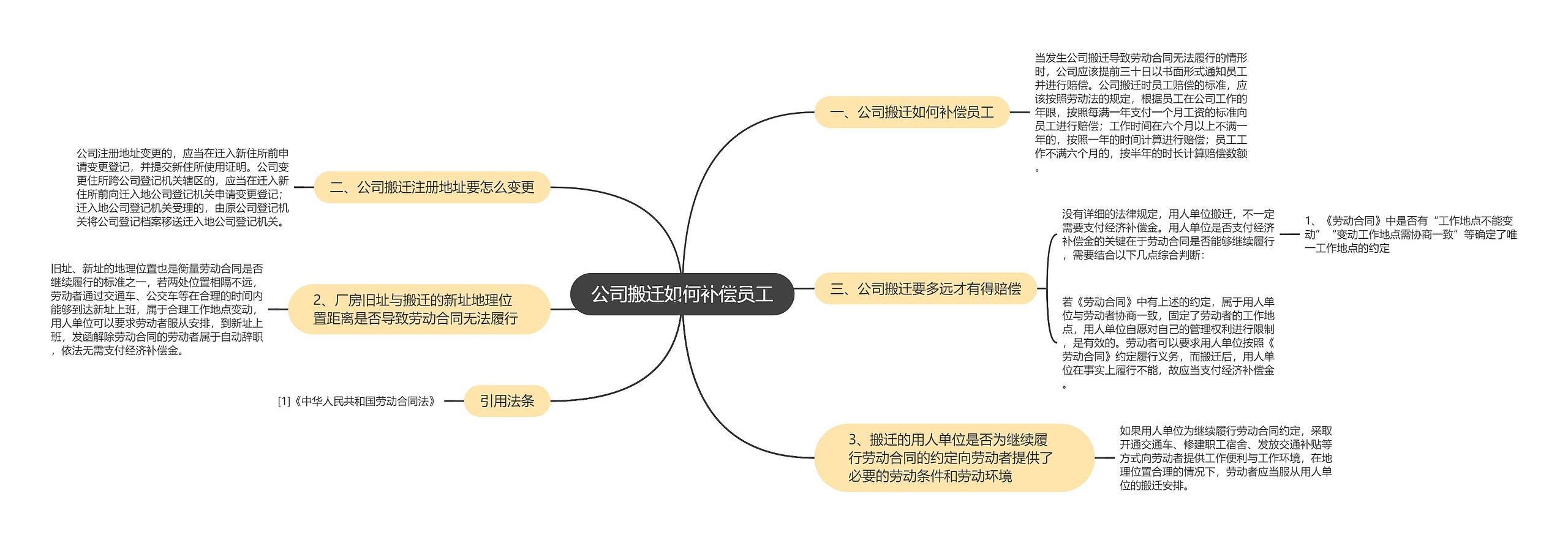 公司搬迁如何补偿员工