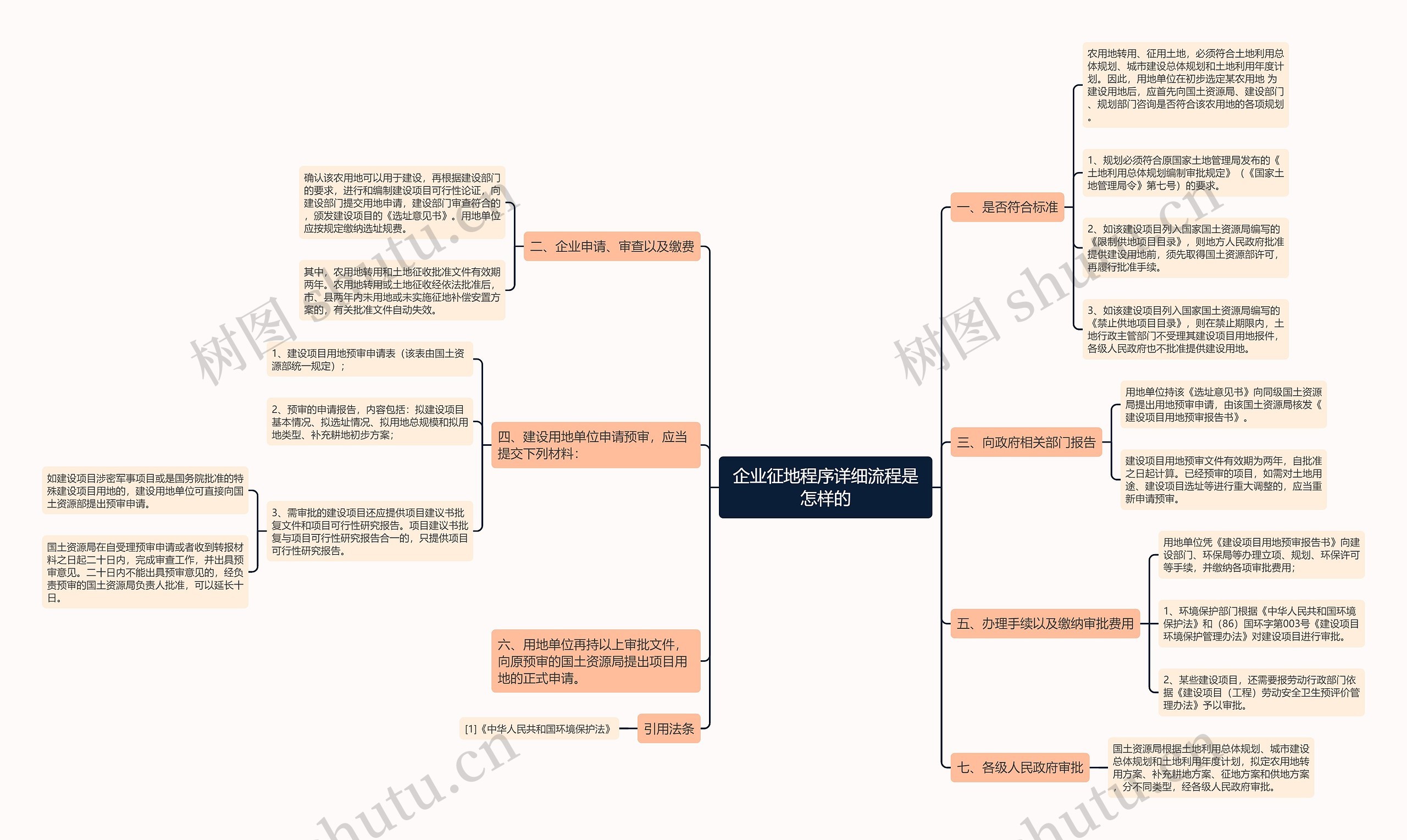 企业征地程序详细流程是怎样的 企业征地程序详细流程是怎样的