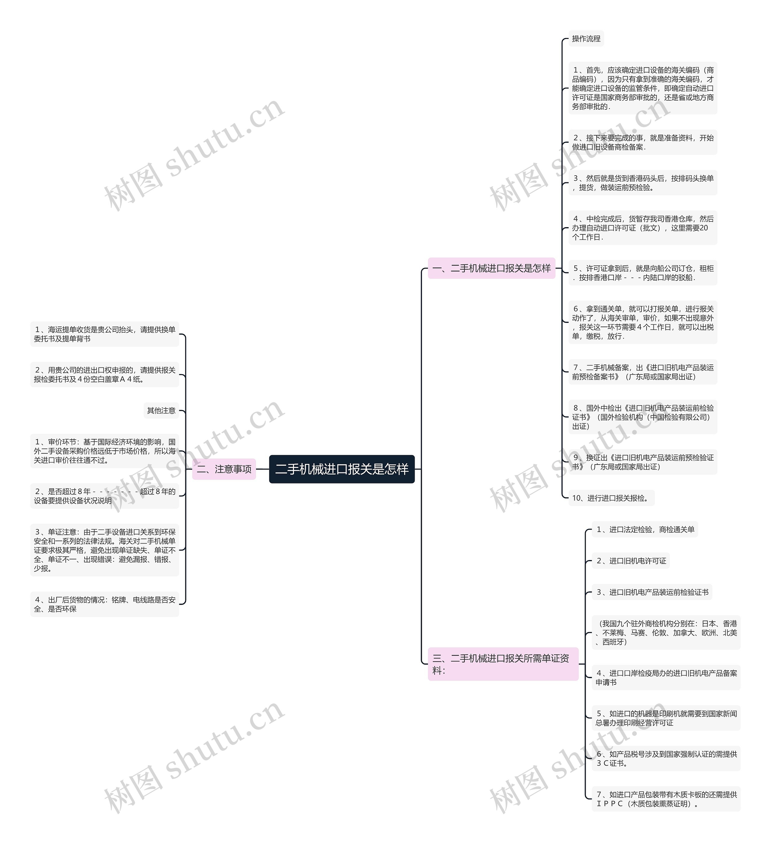 二手机械进口报关是怎样思维导图