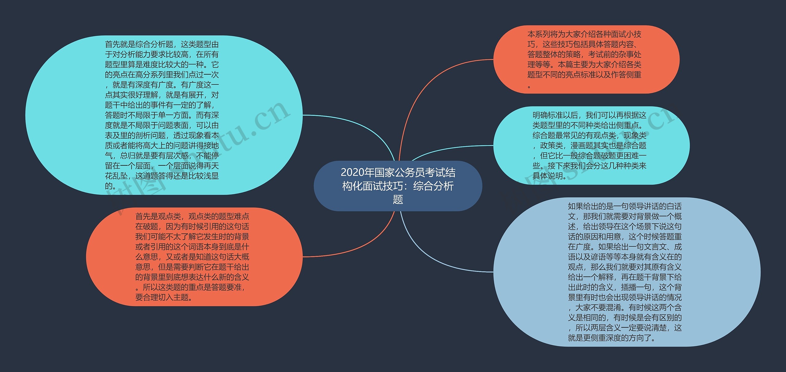 2020年国家公务员考试结构化面试技巧：综合分析题