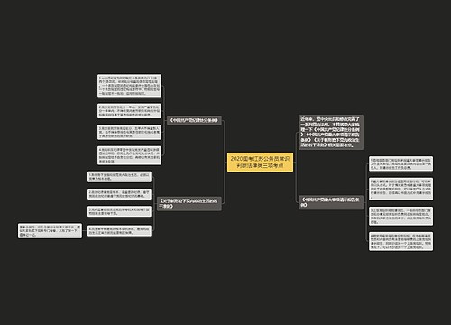 2020国考江苏公务员常识判断法律类三项考点