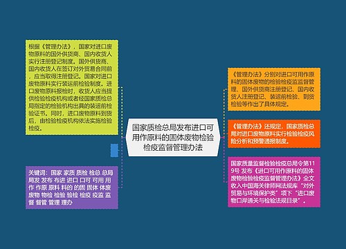 国家质检总局发布进口可用作原料的固体废物检验检疫监督管理办法