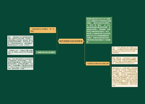 城市房屋拆迁新政策解读