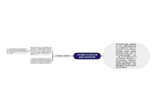 2020国家公务员备考行测数量关系新思维导图