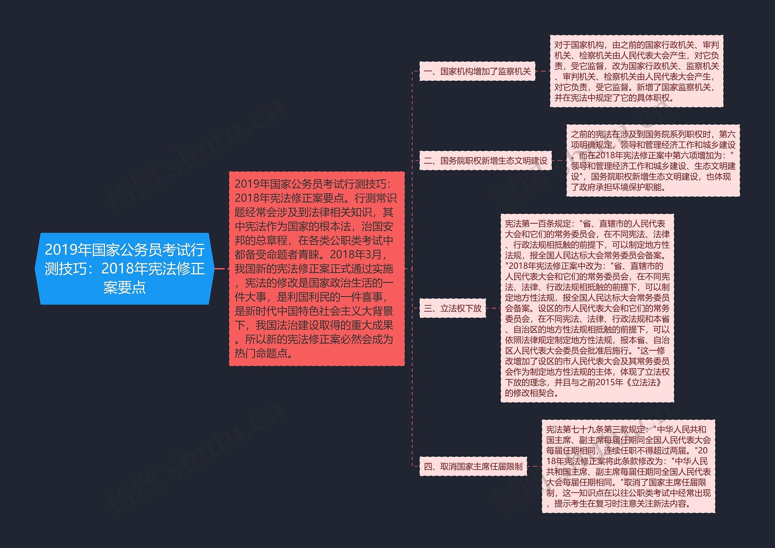 2019年国家公务员考试行测技巧：2018年宪法修正案要点思维导图