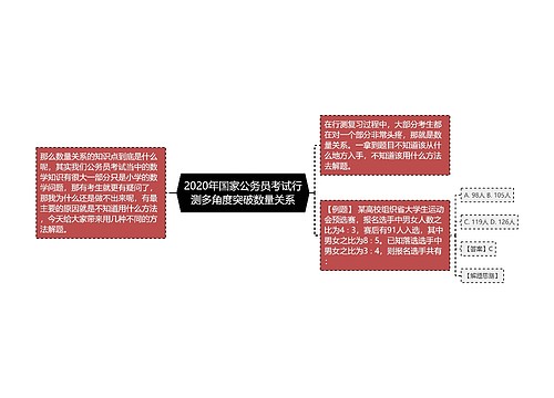 2020年国家公务员考试行测多角度突破数量关系