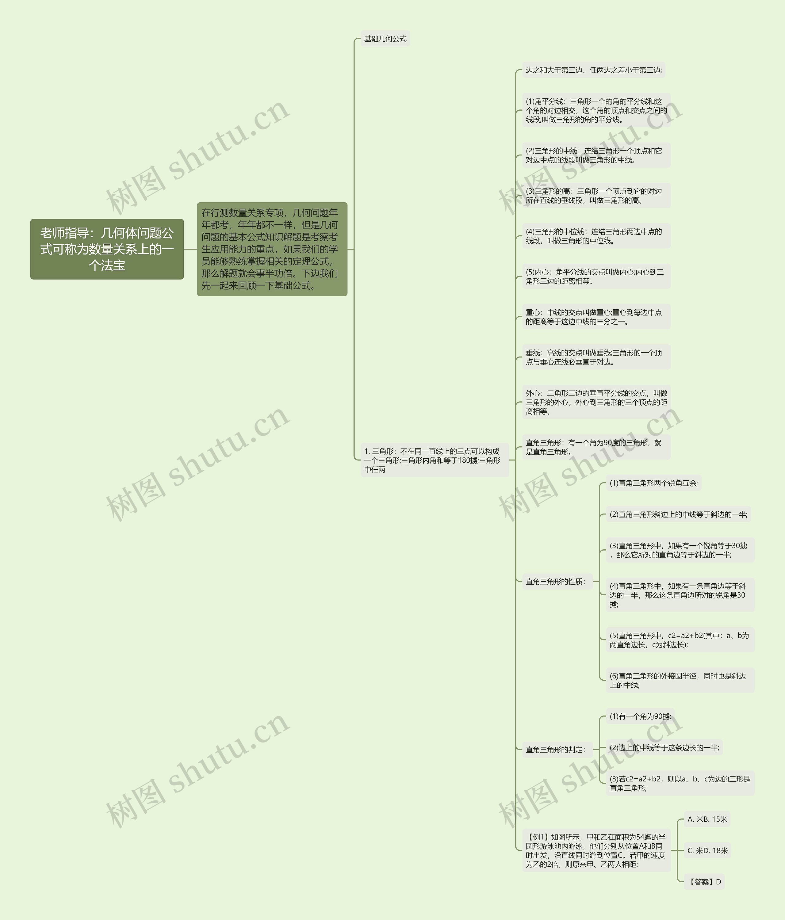 老师指导：几何体问题公式可称为数量关系上的一个法宝