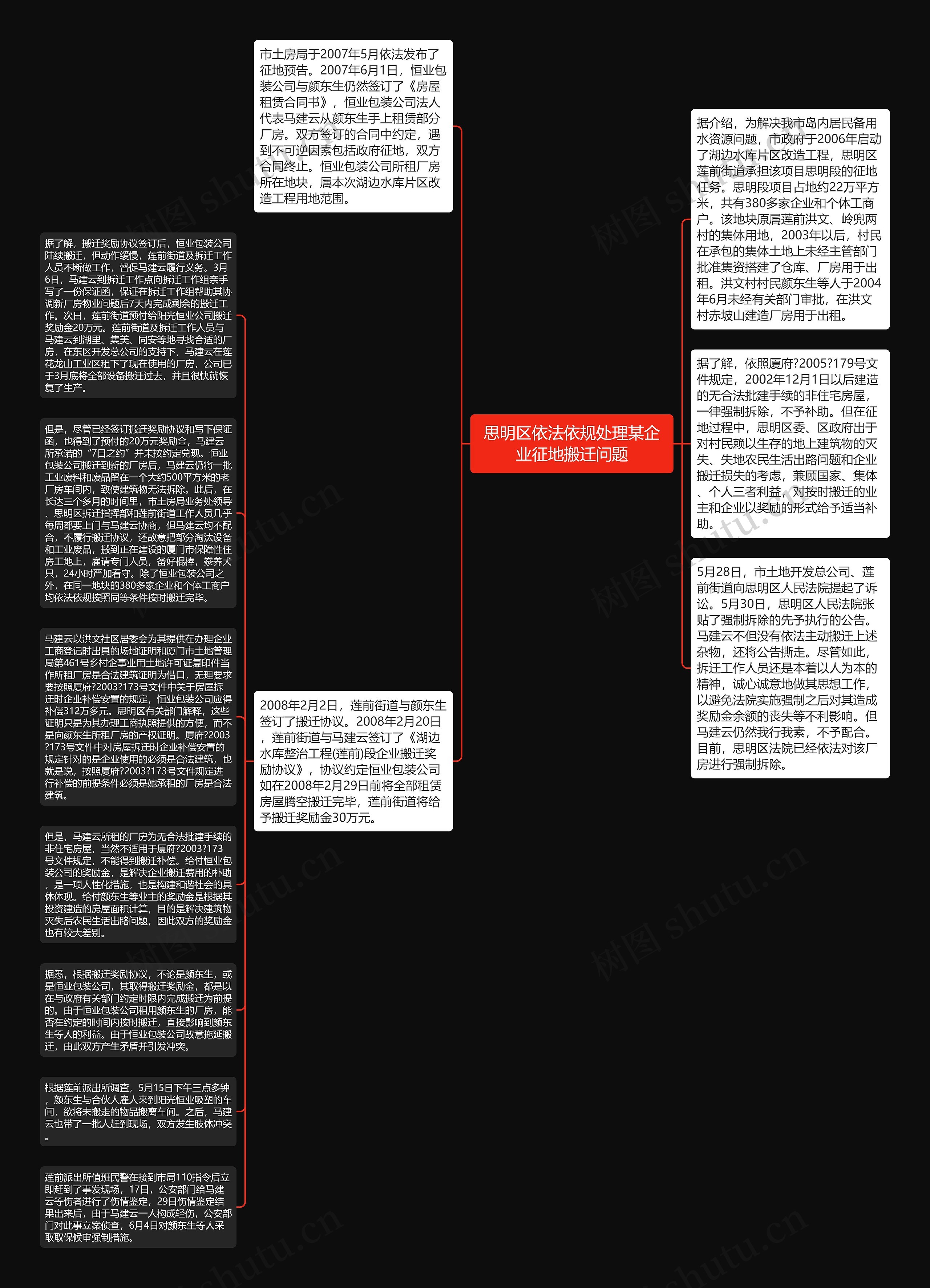 思明区依法依规处理某企业征地搬迁问题思维导图