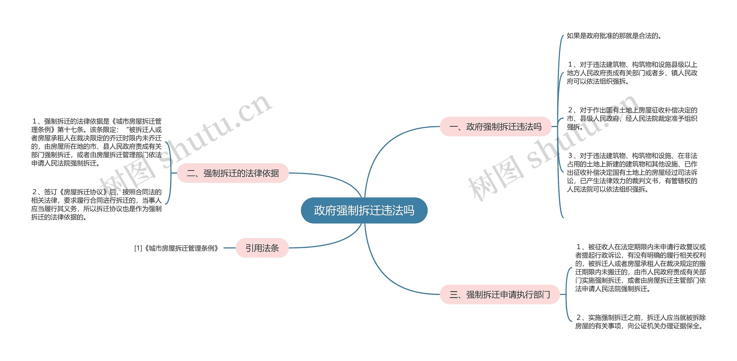 政府强制拆迁违法吗