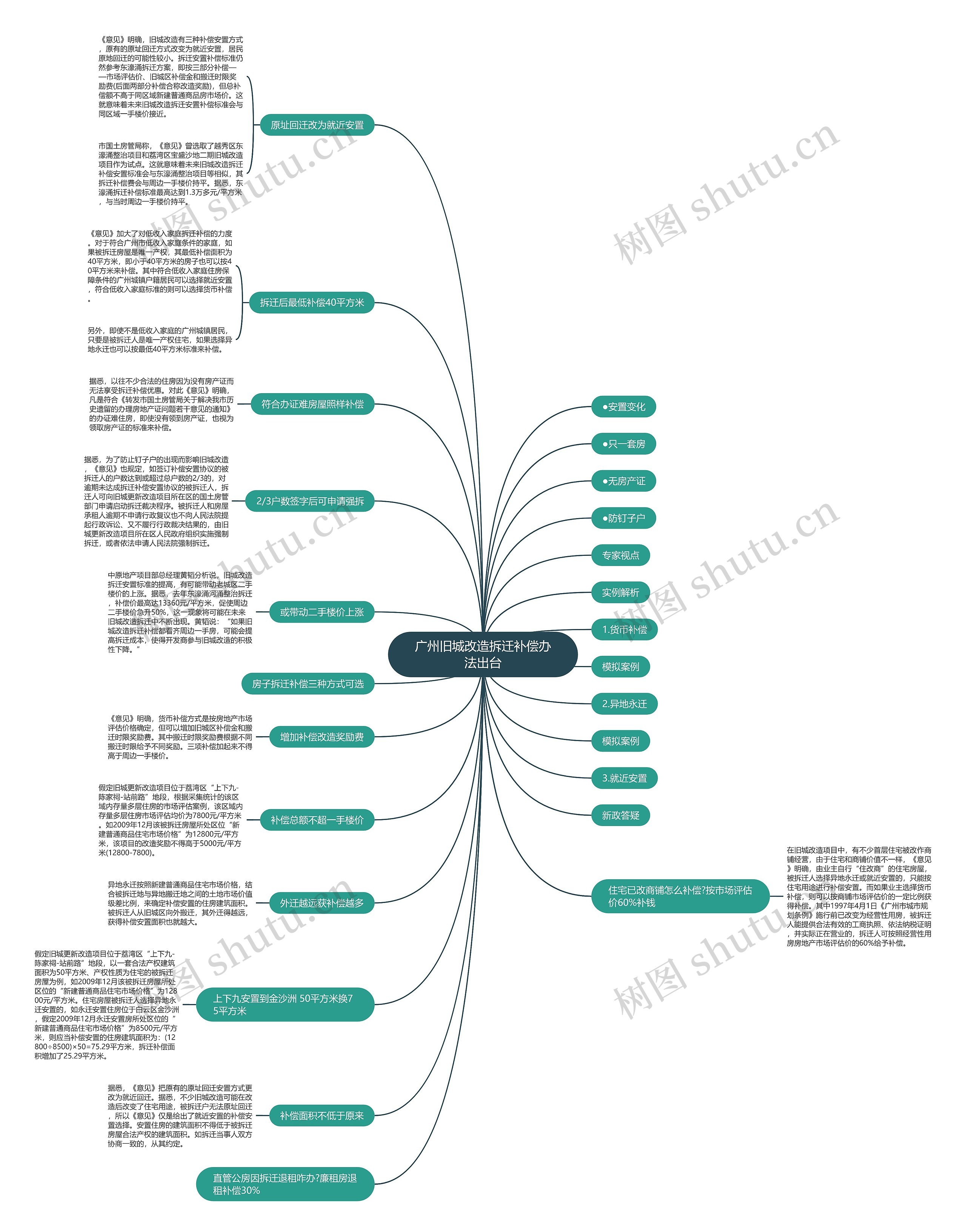 广州旧城改造拆迁补偿办法出台 广州旧城改造拆迁补偿办法出台